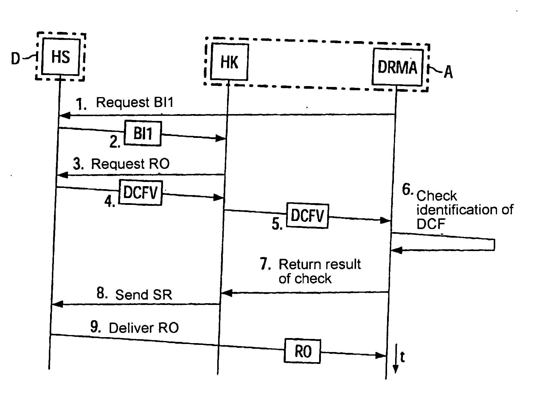 Method for transmitting encrypted user data objects