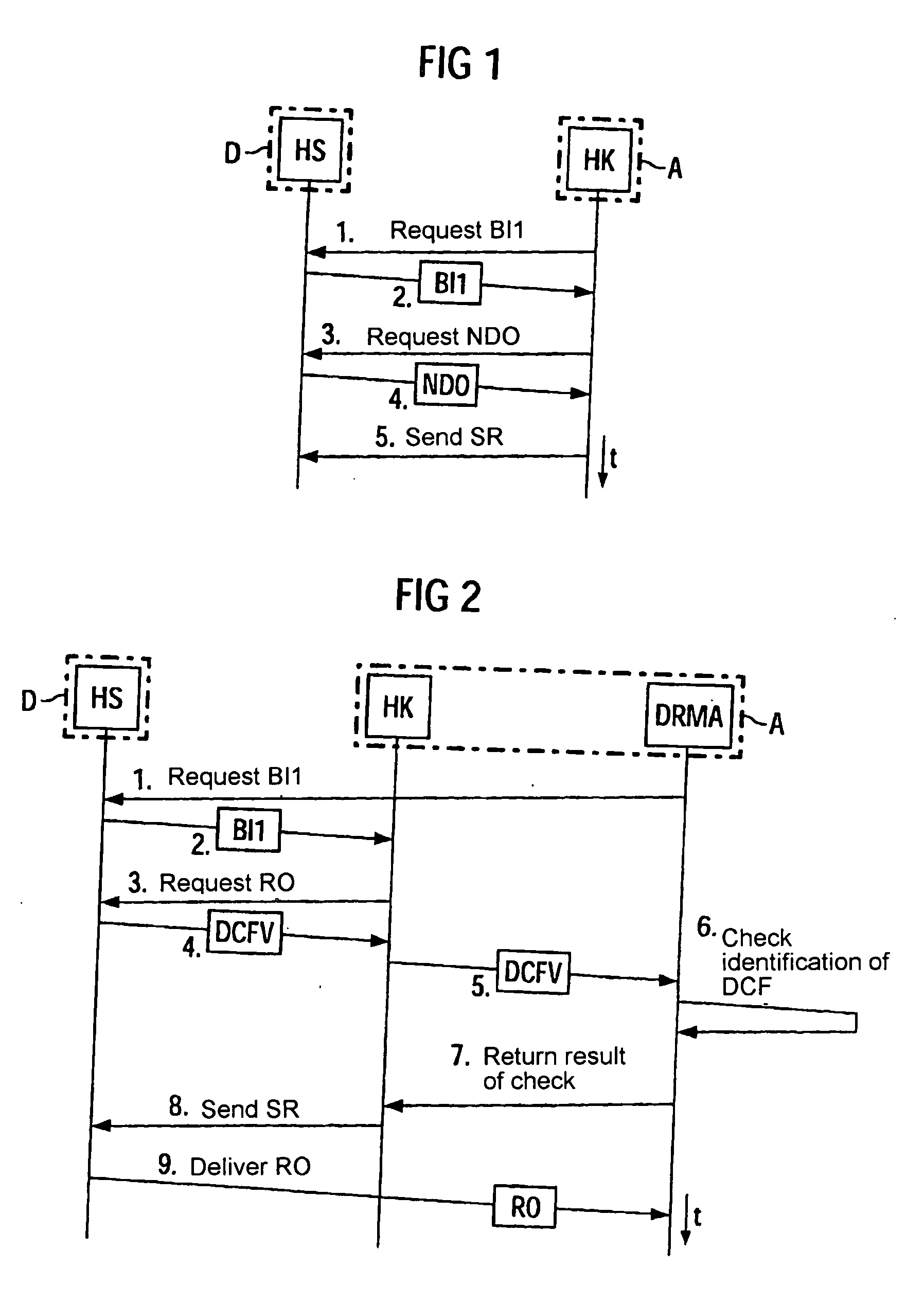 Method for transmitting encrypted user data objects