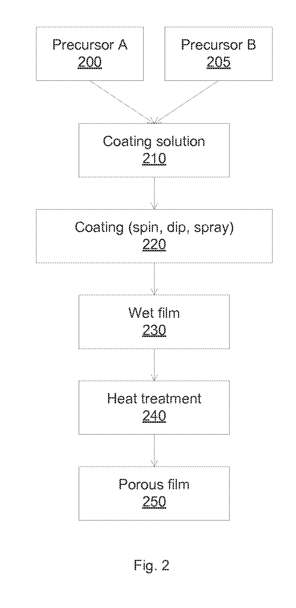 Magnesium Fluoride and Magnesium Oxyfluoride based Anti-Reflection Coatings via Chemical Solution Deposition Processes