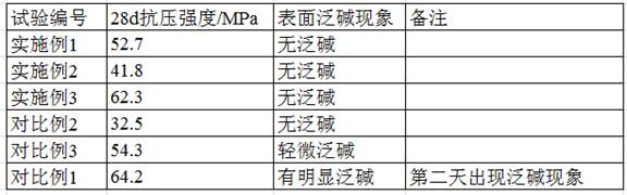 Anti-pan-alkali concrete and preparation method thereof