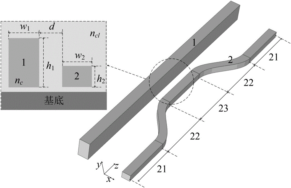 Asymmetric directional coupler