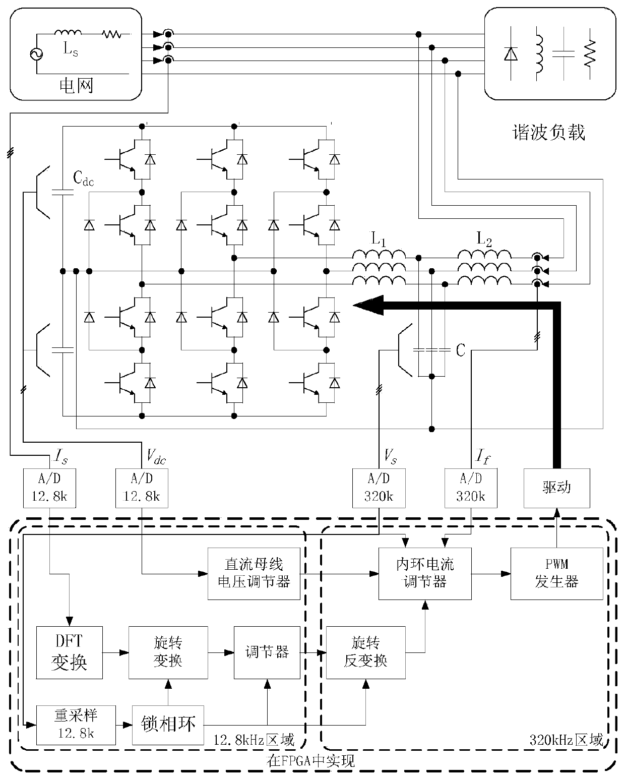 Closed loop compensation method and system based on DFT rotation transformation, and medium