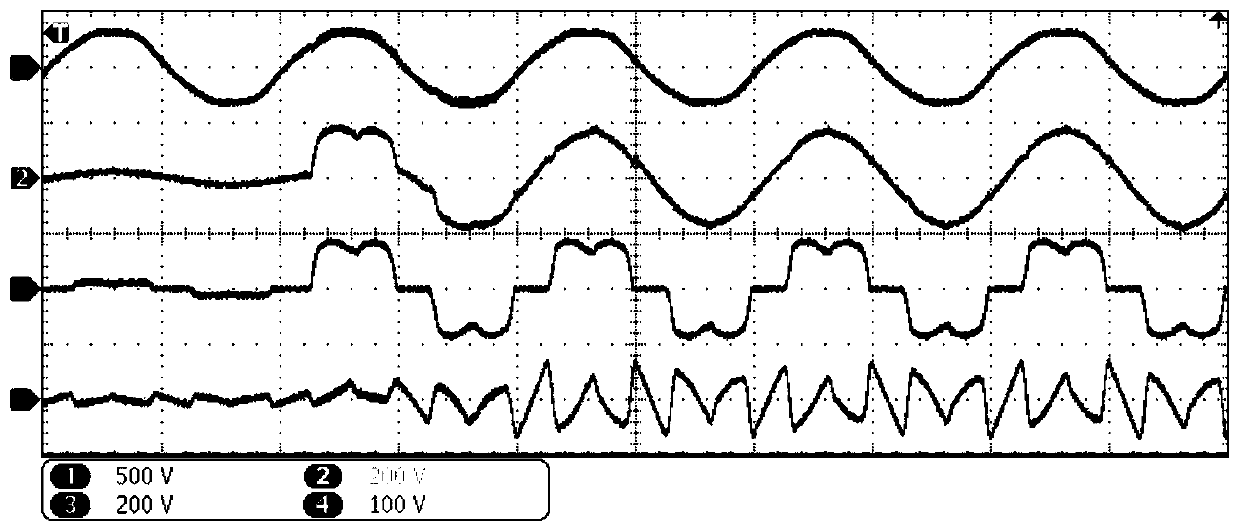 Closed loop compensation method and system based on DFT rotation transformation, and medium