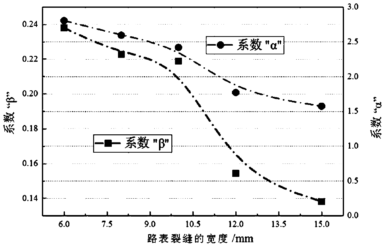 Asphalt pavement crack depth detection method based on surface wave frequency dispersion curve