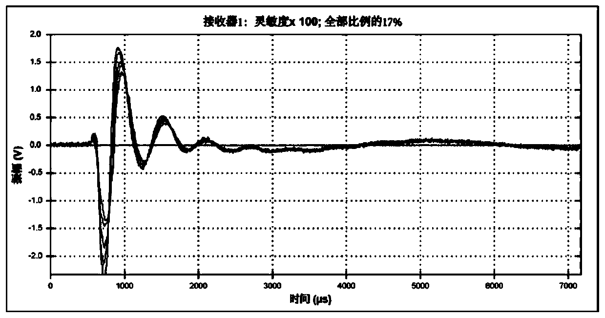 Asphalt pavement crack depth detection method based on surface wave frequency dispersion curve