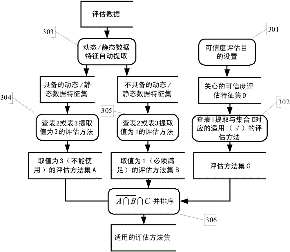 Evaluation method and evaluation system for the reliability of radar simulation equipment