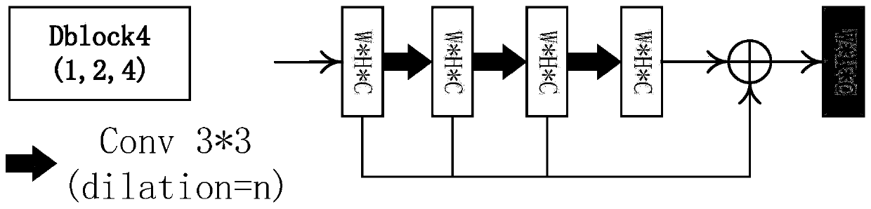 Edge-enhanced multi-scale remote sensing image building semantic feature extraction method