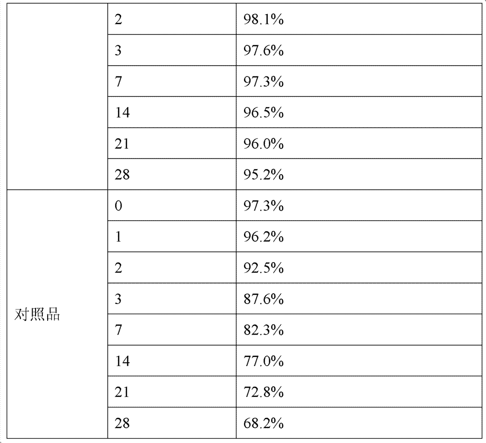 Stable 5-methyltetrahydrofolate crystal form and preparation method thereof