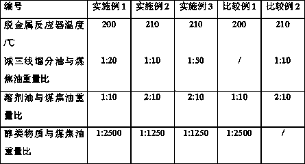 A kind of high temperature coal tar pretreatment method