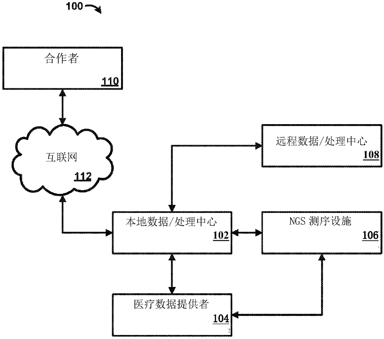 Genetic variant-phenotype analysis system and methods of use