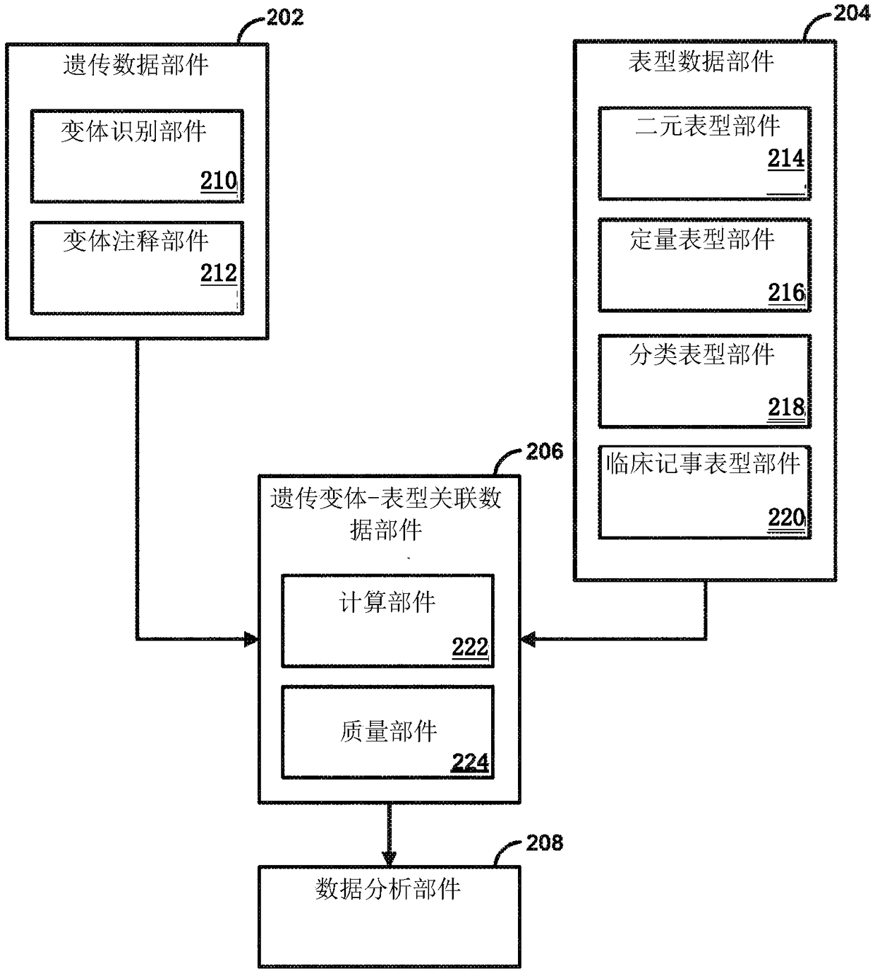 Genetic variant-phenotype analysis system and methods of use