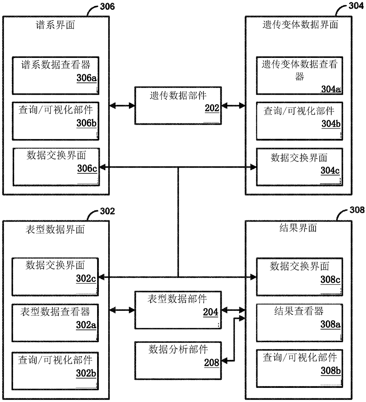 Genetic variant-phenotype analysis system and methods of use