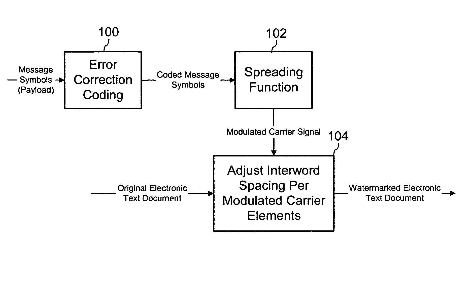 Watermarking electronic text documents