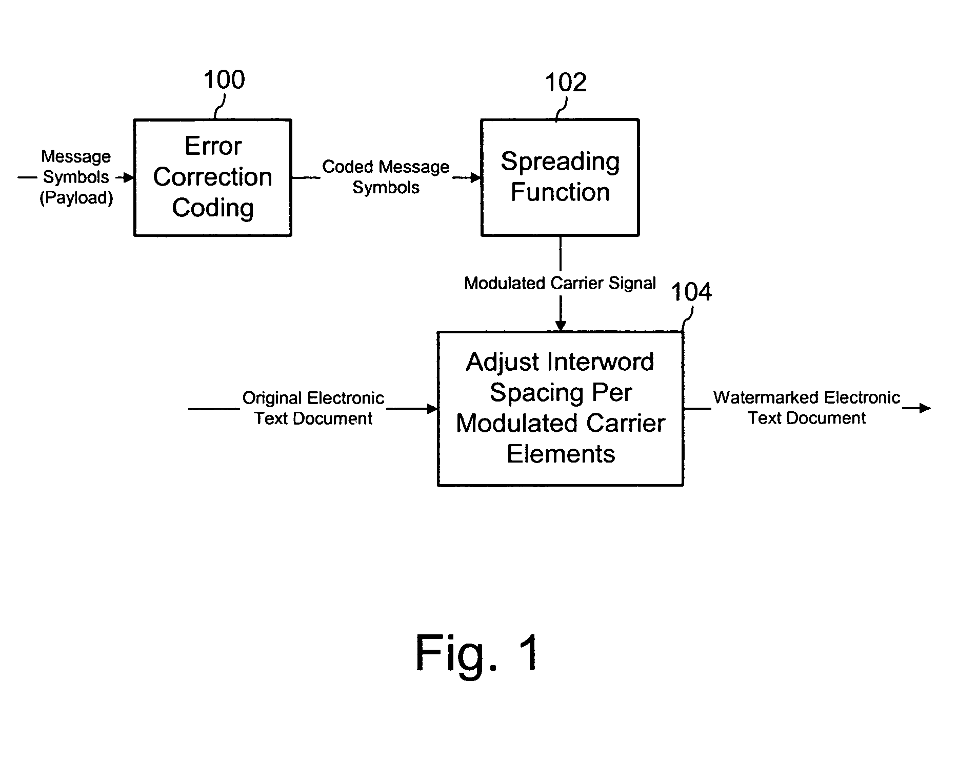 Watermarking electronic text documents