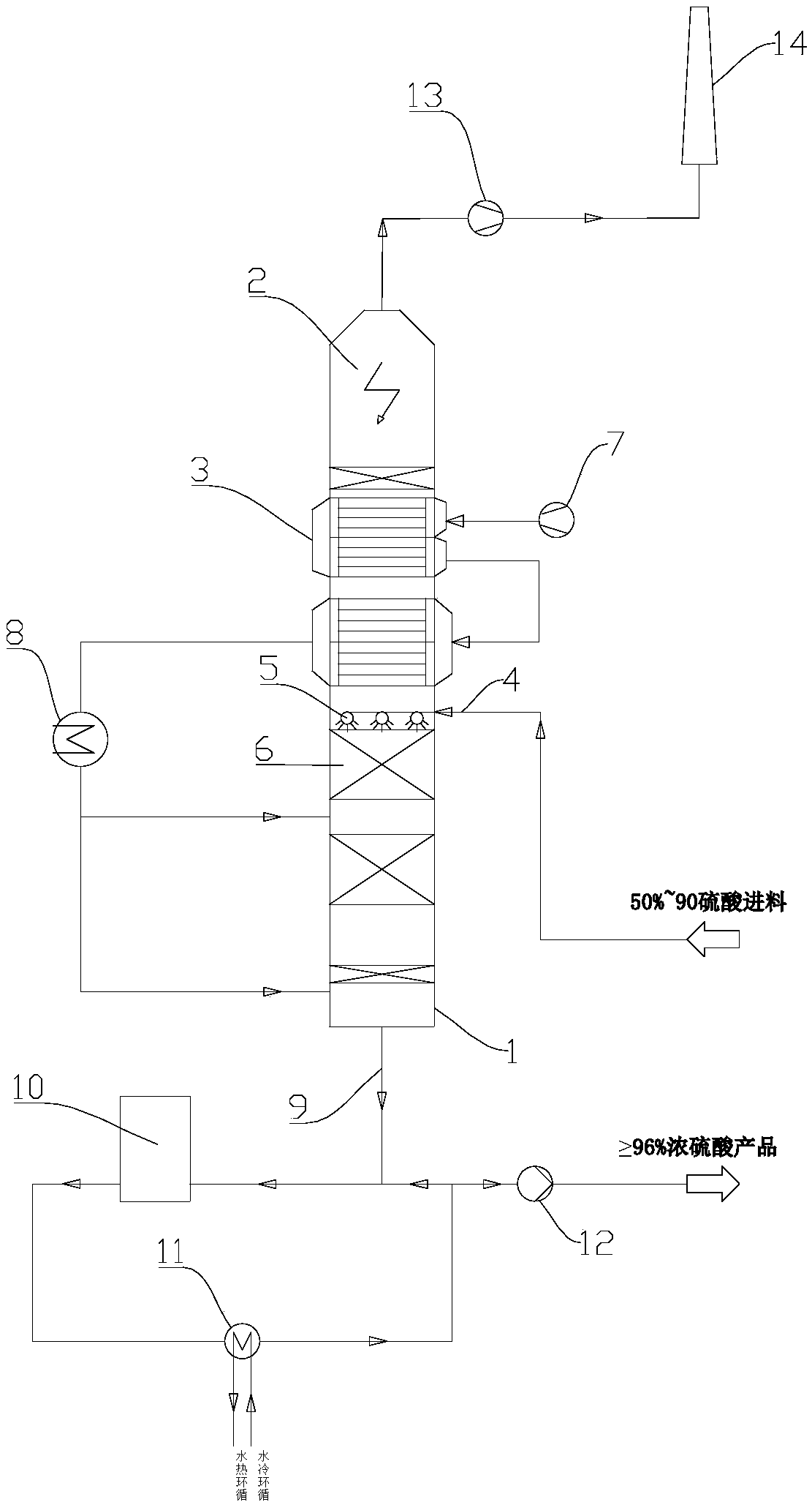 Sulfuric acid concentration equipment and process