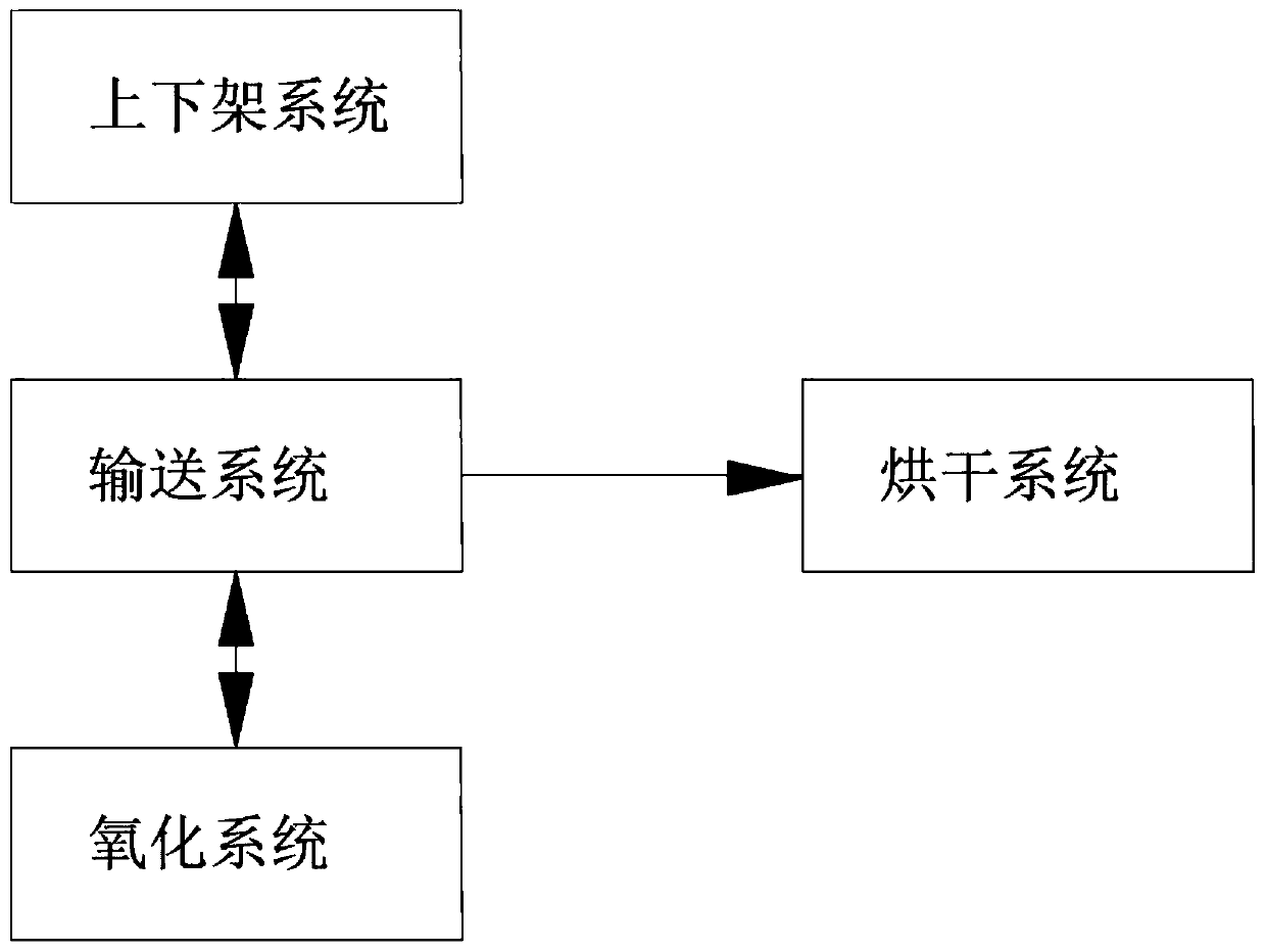 Aluminum profile oxidation processing line