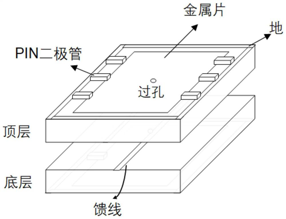 Intelligent omnidirectional surface equivalent circuit and reflection and transmission coefficient modeling method