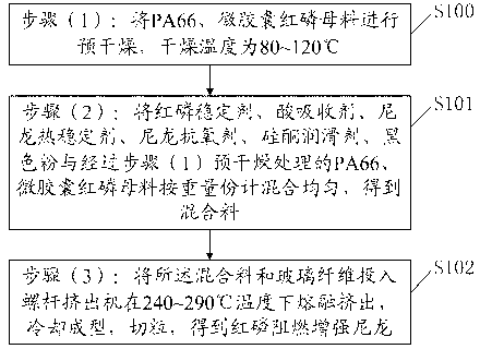 Acid-corrosion-free and high electric insulation red phosphorus flame retarded reinforced nylon and production method thereof