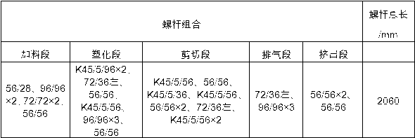 Acid-corrosion-free and high electric insulation red phosphorus flame retarded reinforced nylon and production method thereof