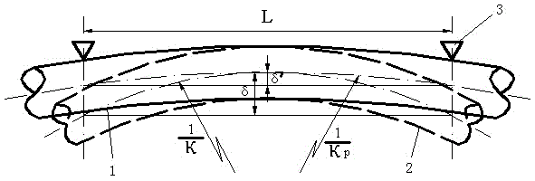 Model for predicting resilience of bar subjected to two roll straightening