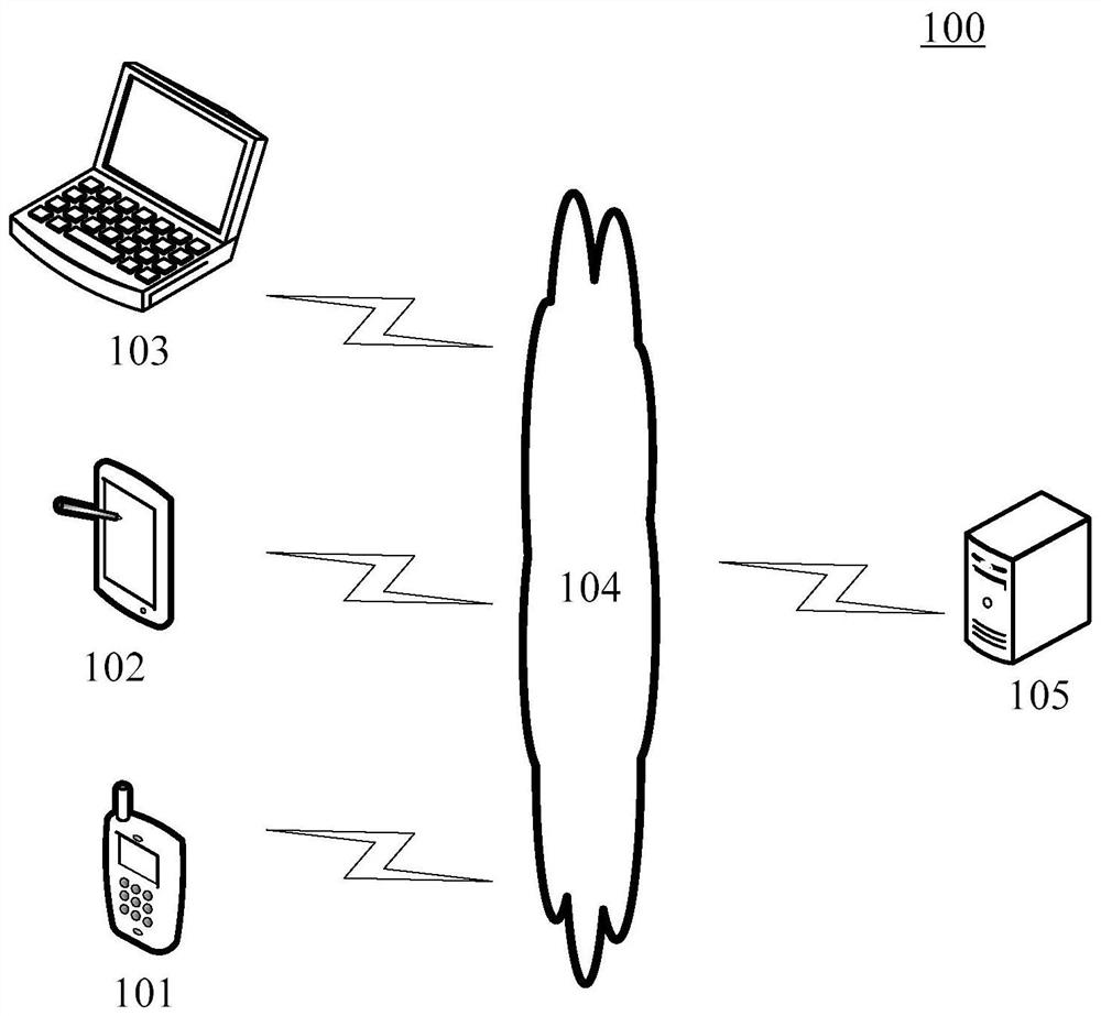 Text segmentation method and device