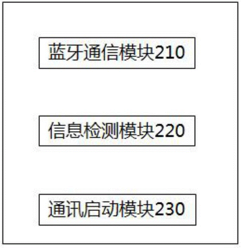 Method for carrying out client identification module card switching and mobile communication equipment