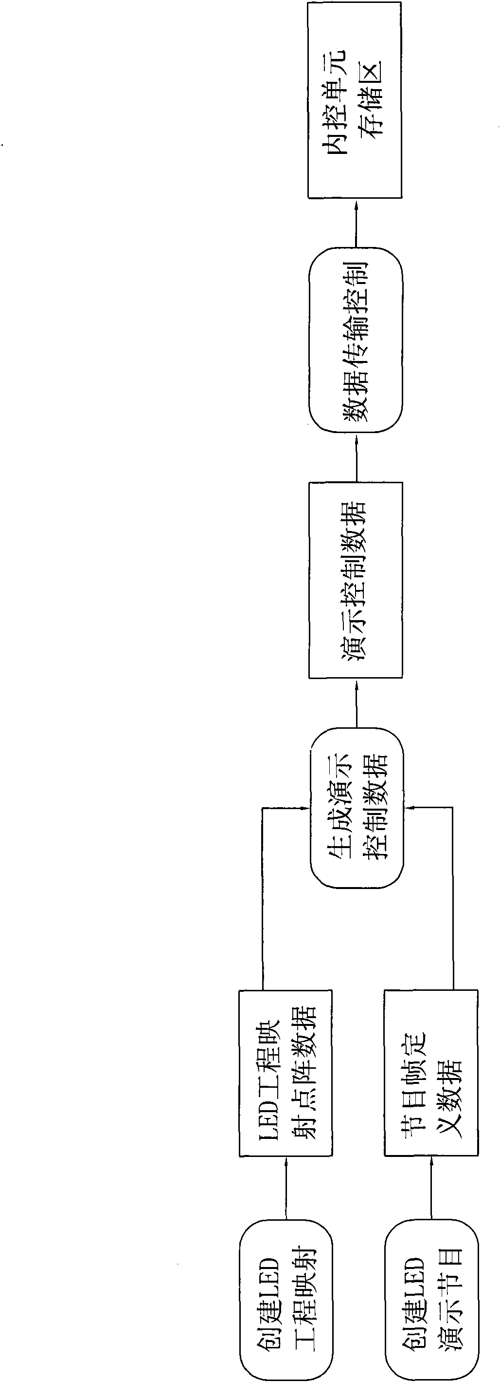 Internal control type LED (light-emitting diode) nixie tube system and control method thereof