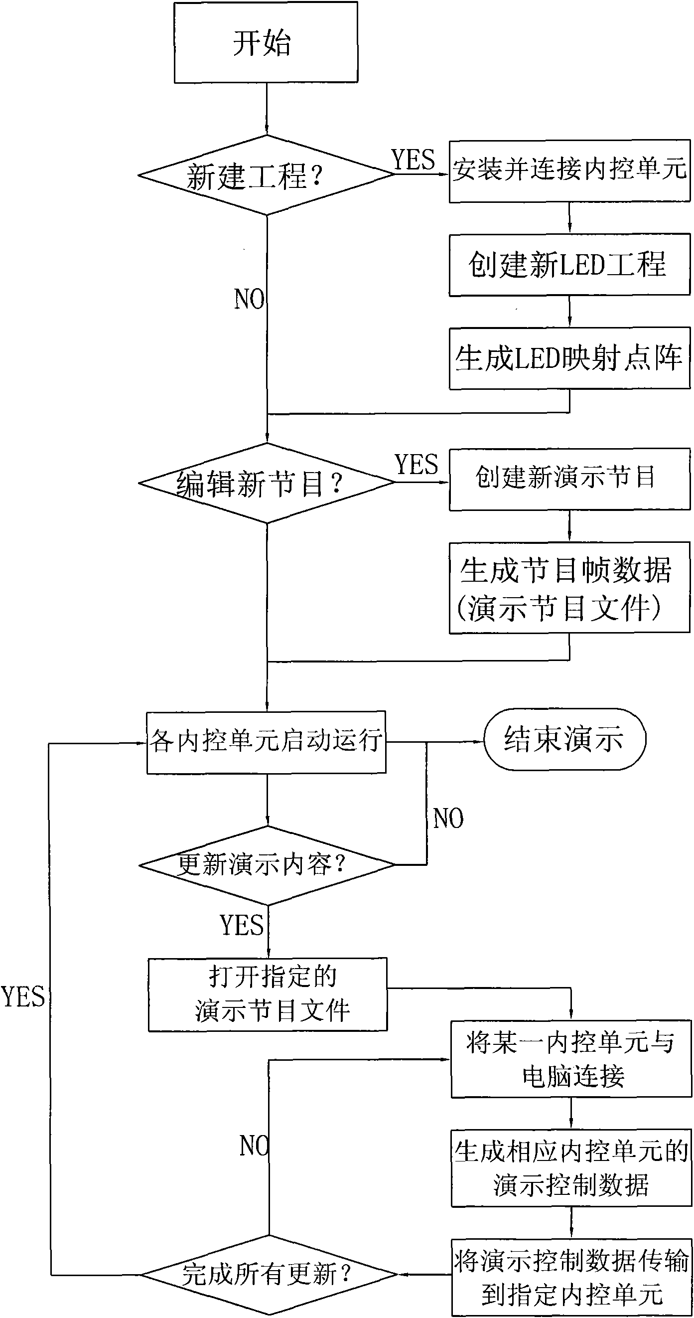 Internal control type LED (light-emitting diode) nixie tube system and control method thereof