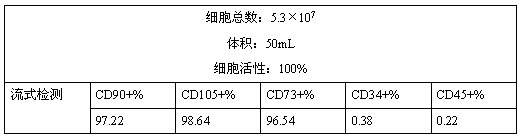 Preparation method of fresh mesenchymal stem cells