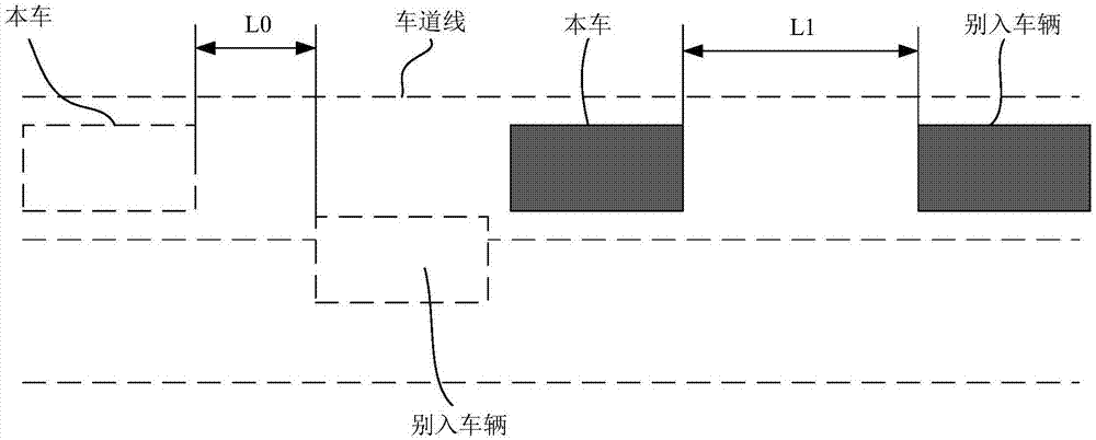 Control method and device for preventing cut-in of intelligent vehicle