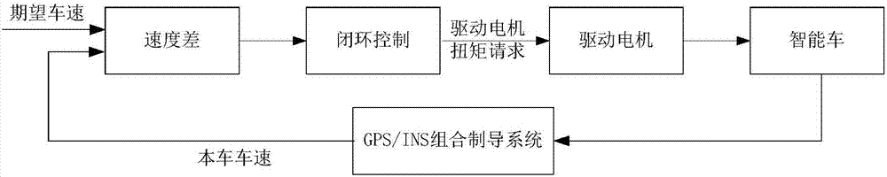 Control method and device for preventing cut-in of intelligent vehicle