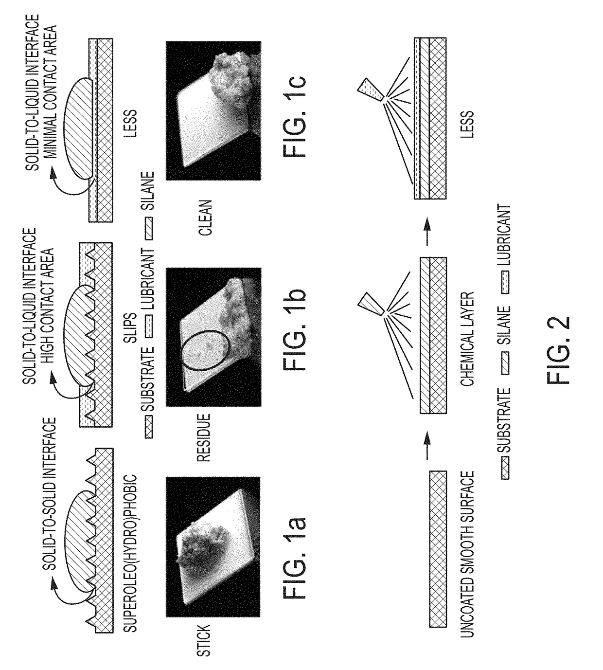 Liquids and viscoelastic material repellent and Anti-biofouling coatings