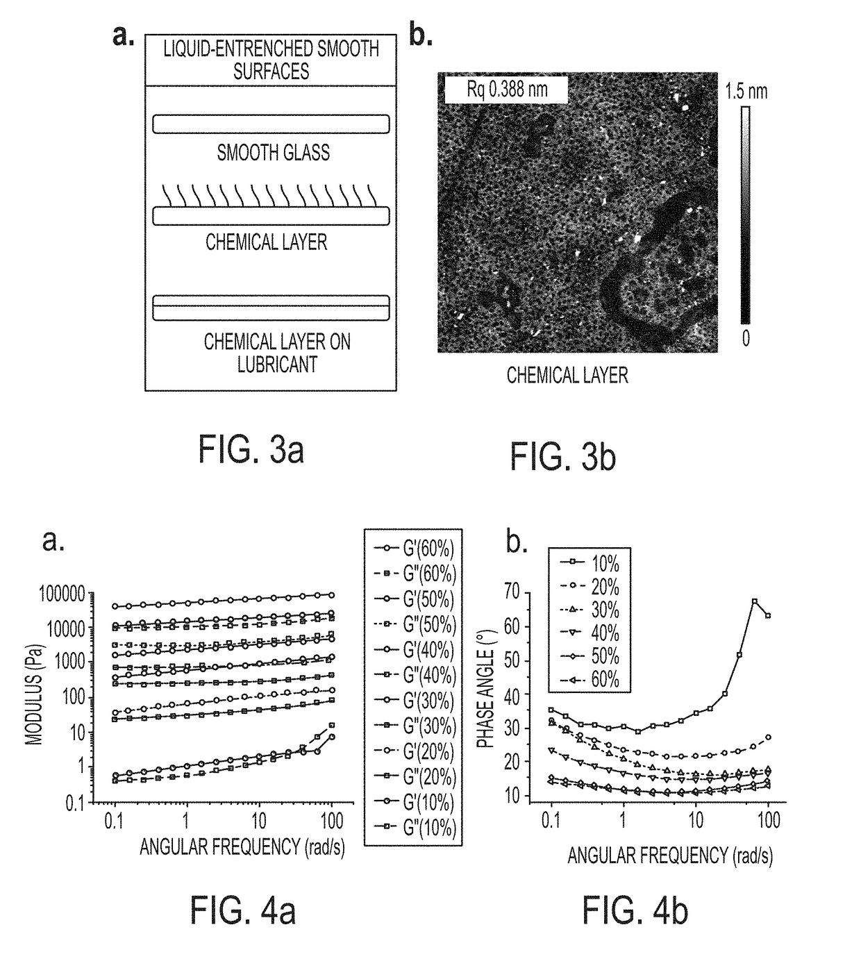 Liquids and viscoelastic material repellent and Anti-biofouling coatings