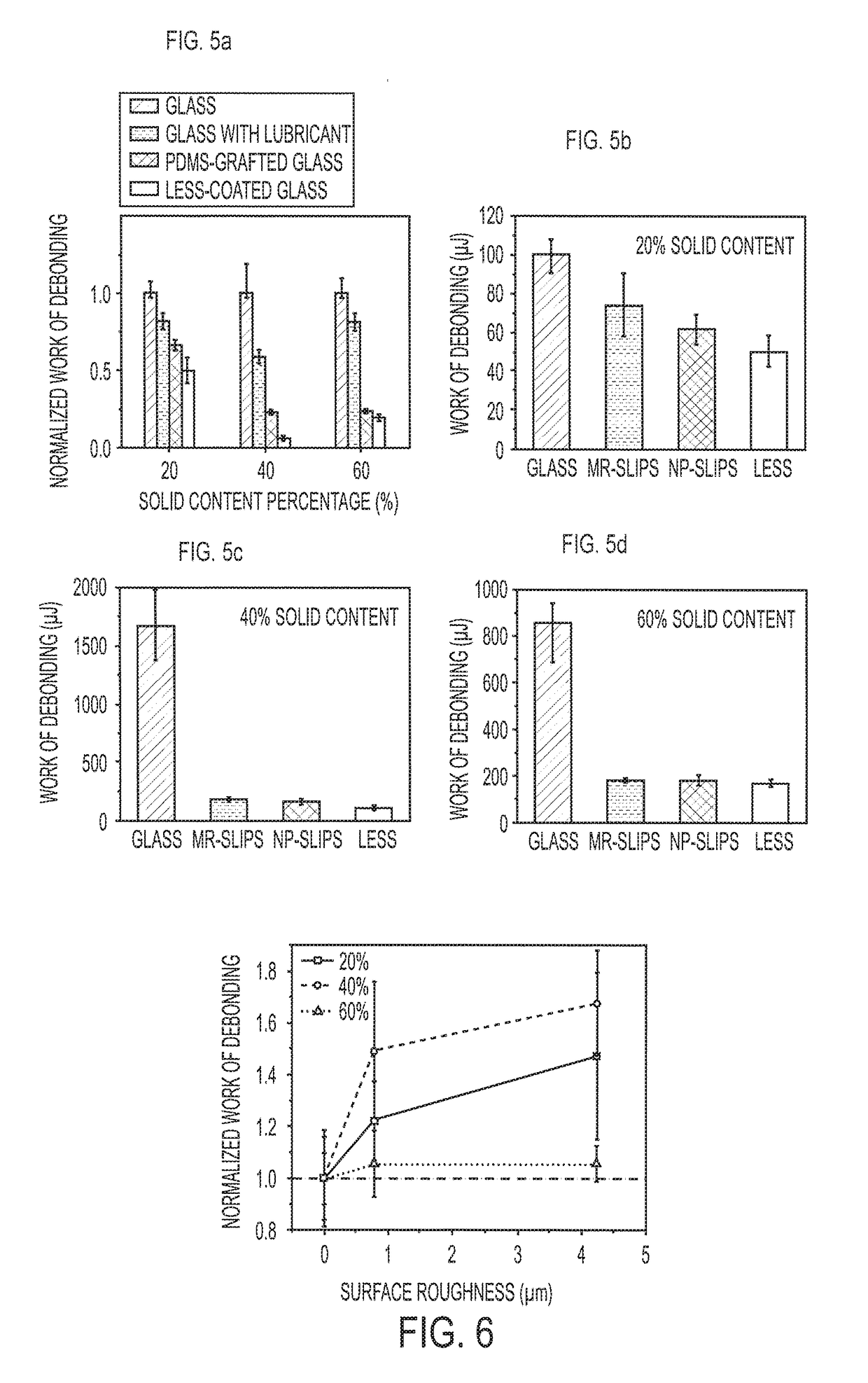 Liquids and viscoelastic material repellent and Anti-biofouling coatings