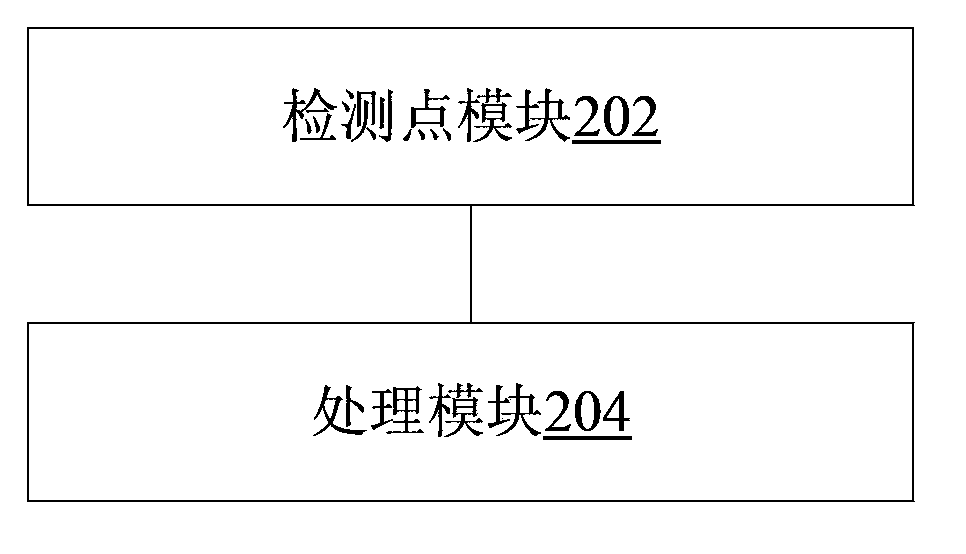 Method and device for detecting failures of network channel