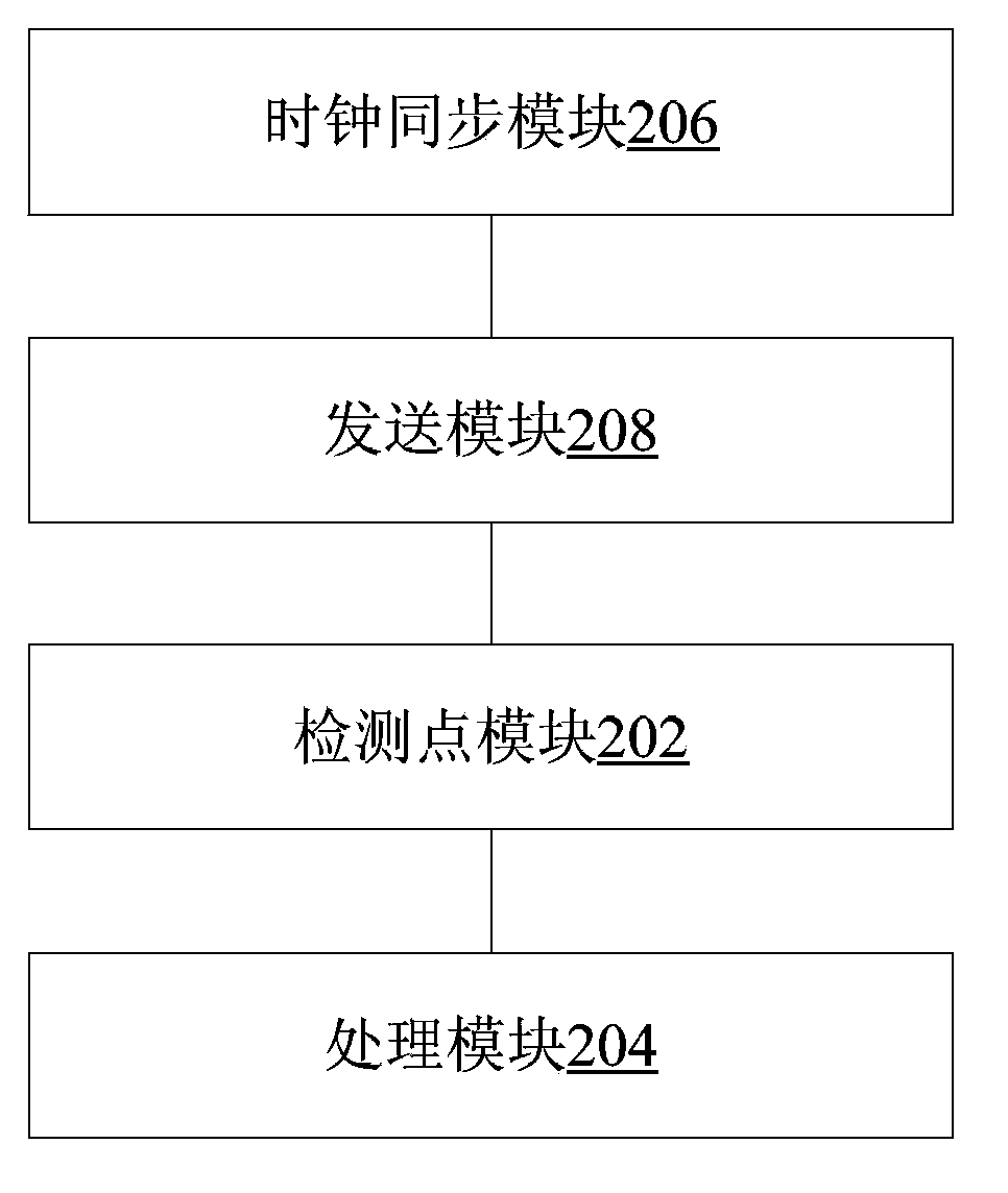 Method and device for detecting failures of network channel