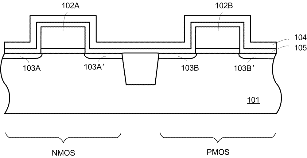 Manufacturing method of semiconductor devices