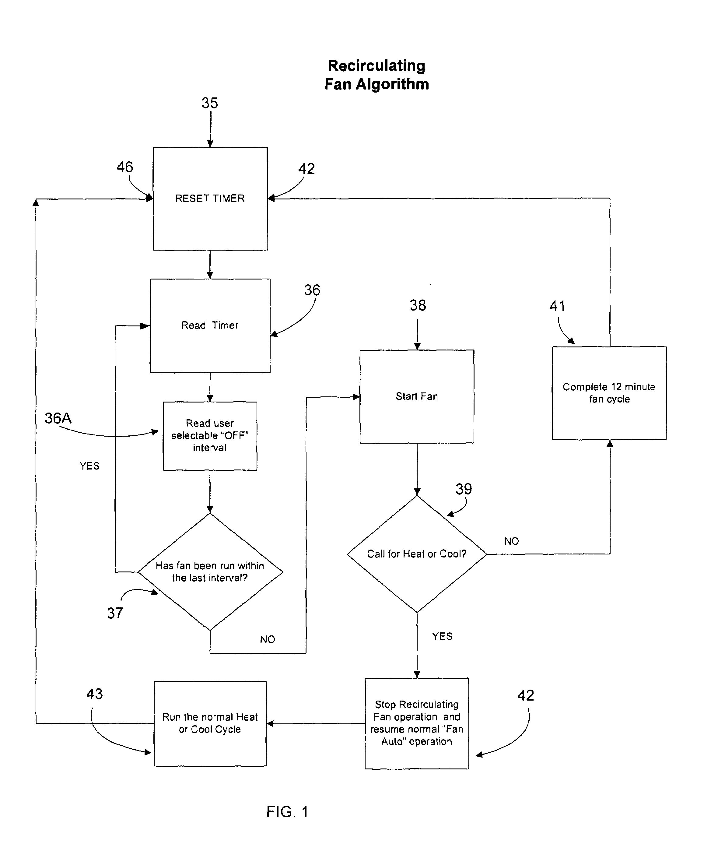 Recirculating fan thermostat