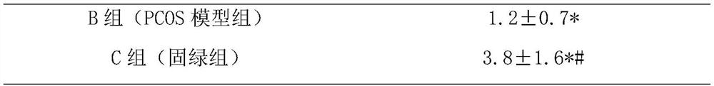 A kind of pharmaceutical composition for treating polycystic ovary syndrome and its application