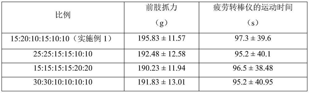 A medicinal and edible homologous composition for enhancing muscle performance and relieving exercise-induced fatigue