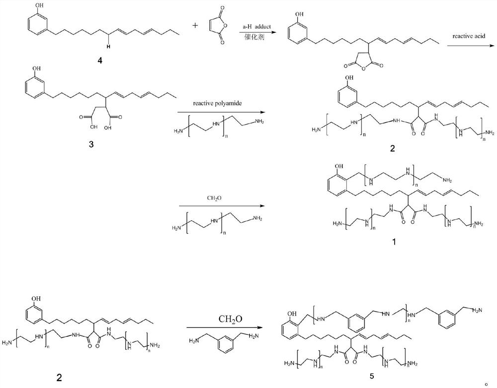 Cardanol modified phenolic amide curing agent and preparation method thereof