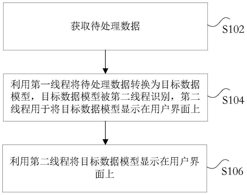 Data processing method and device, storage medium, processor and terminal