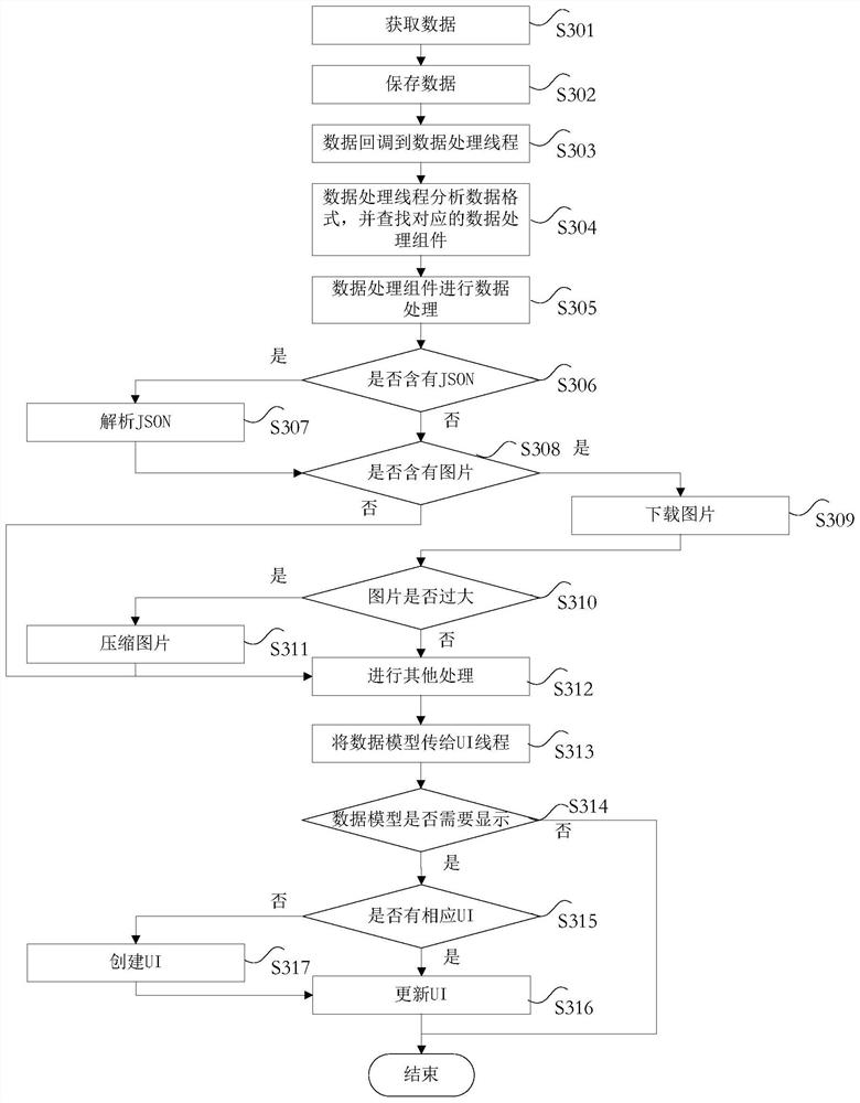 Data processing method and device, storage medium, processor and terminal