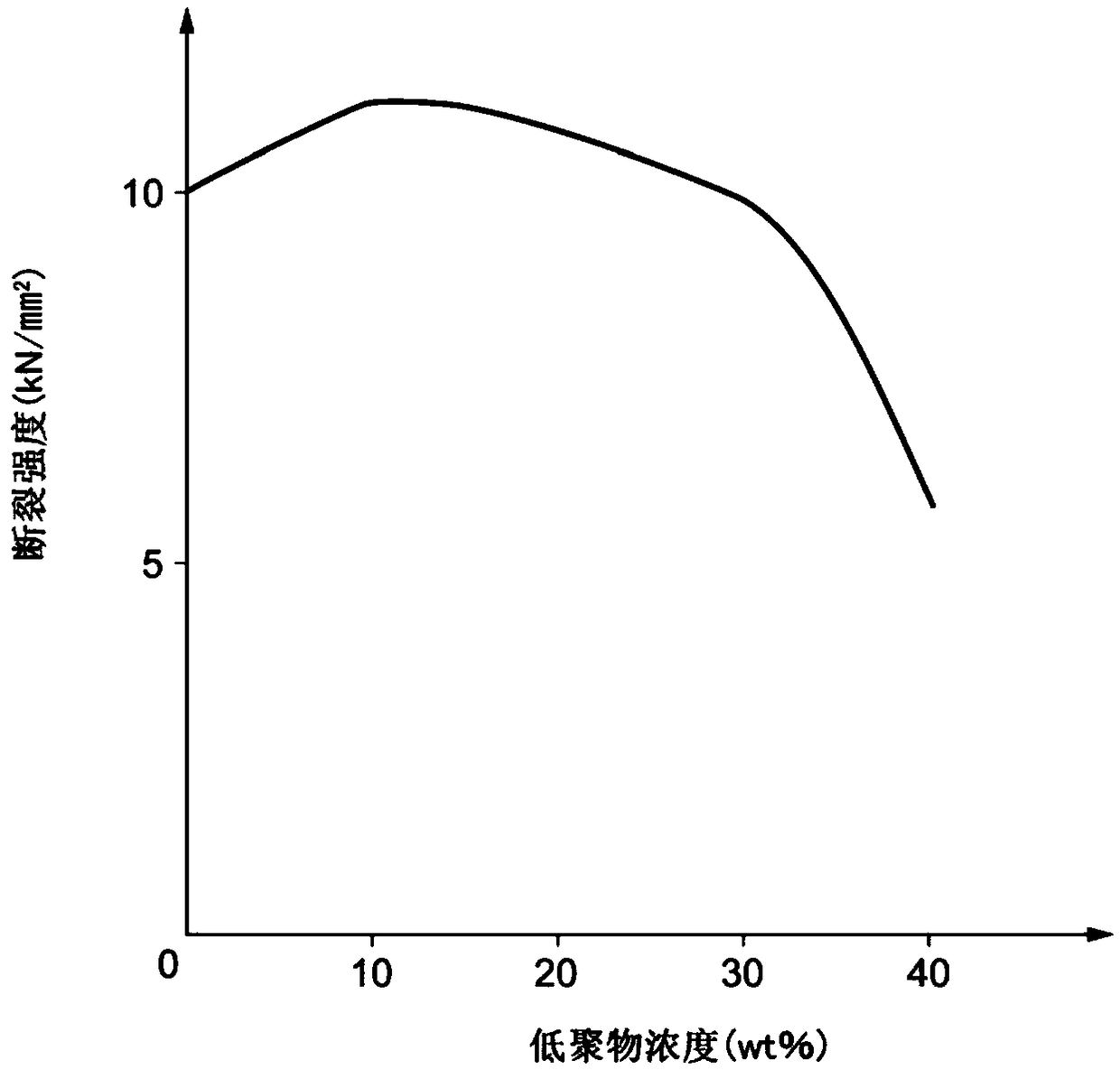 HIGH STRENGTH FIBER COMPOSITE MATERIAL CABLE and manufacturing method thereof