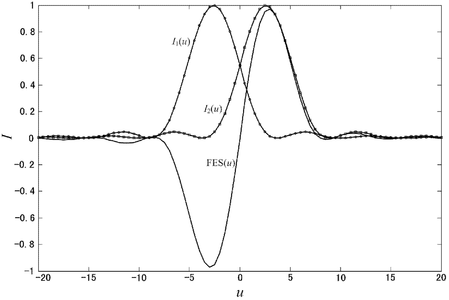 Focal length measuring method of auto-collimating differential confocal lens