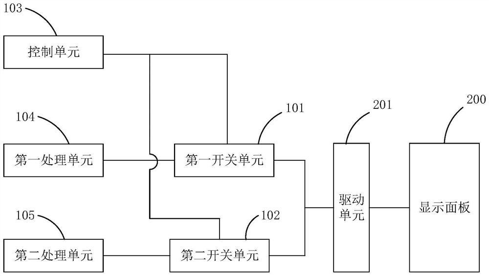 Display panel processing device