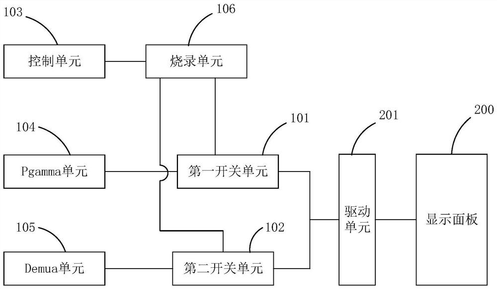 Display panel processing device