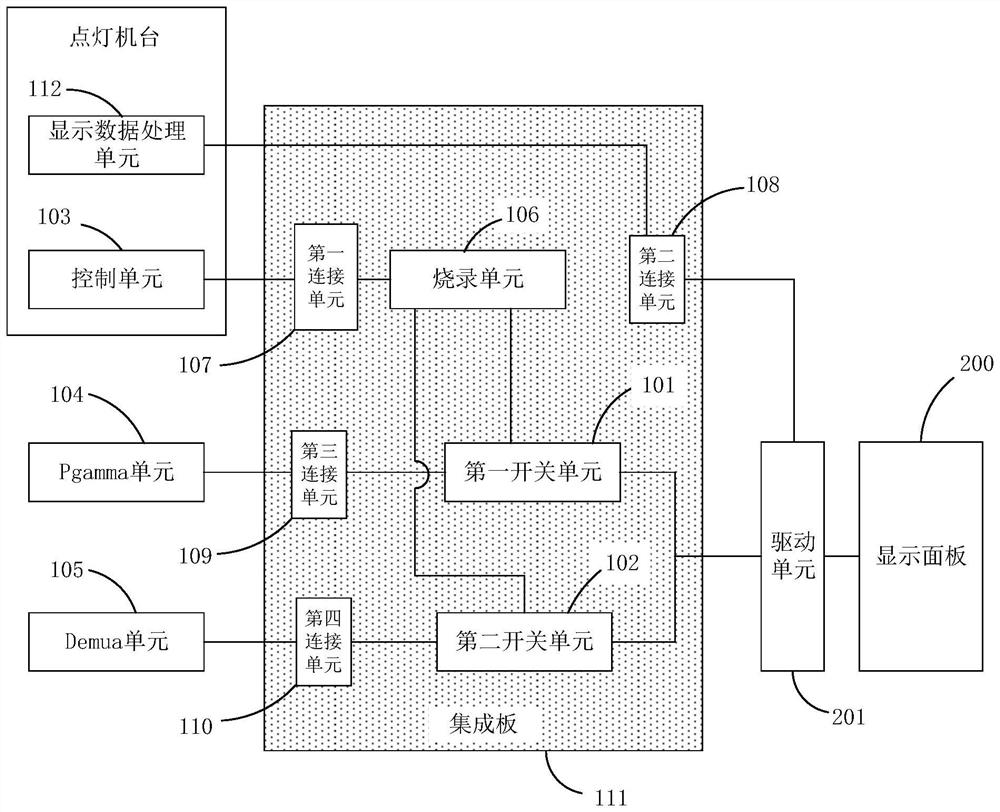 Display panel processing device