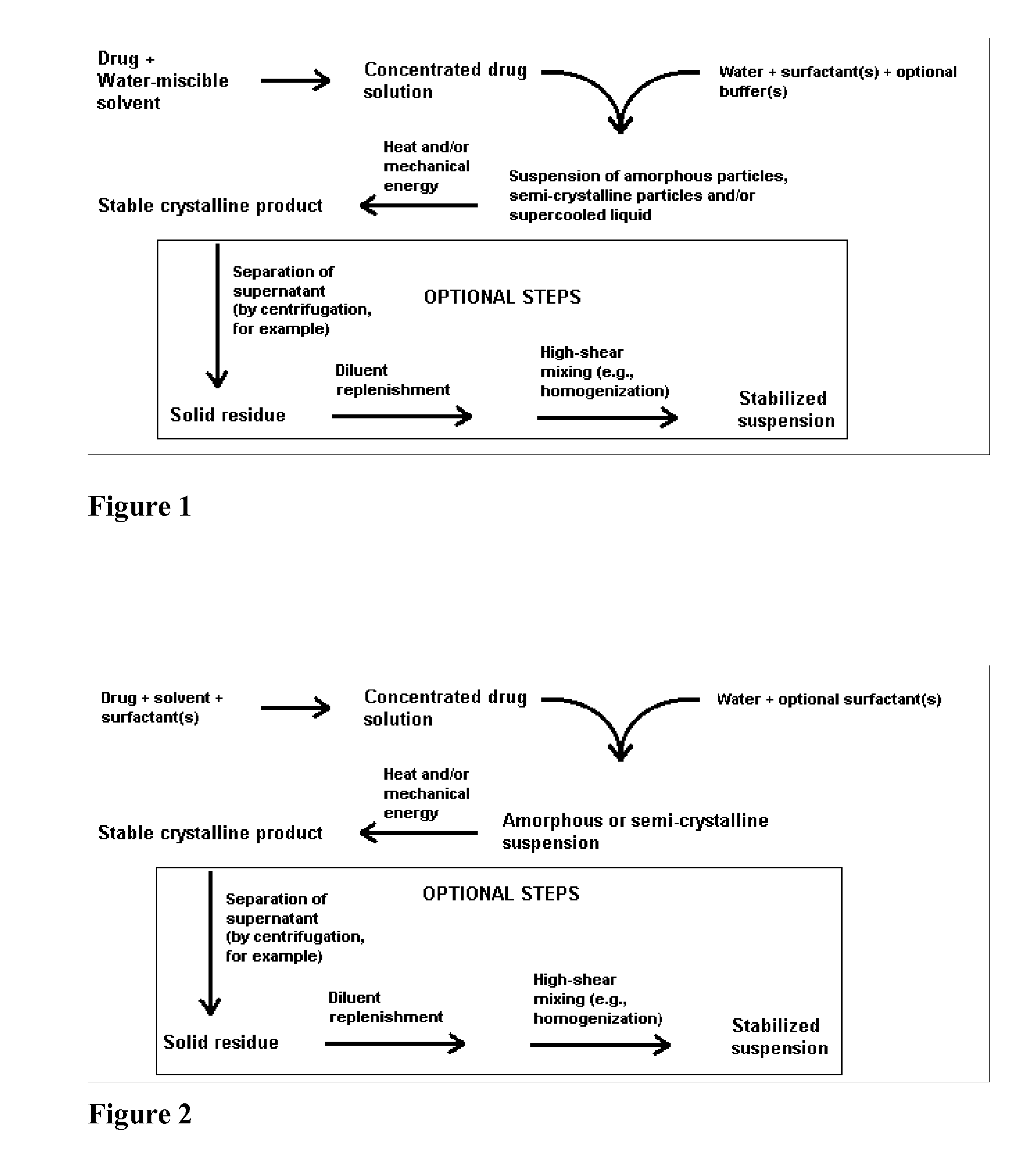 Compositions of lipoxygenase inhibitors