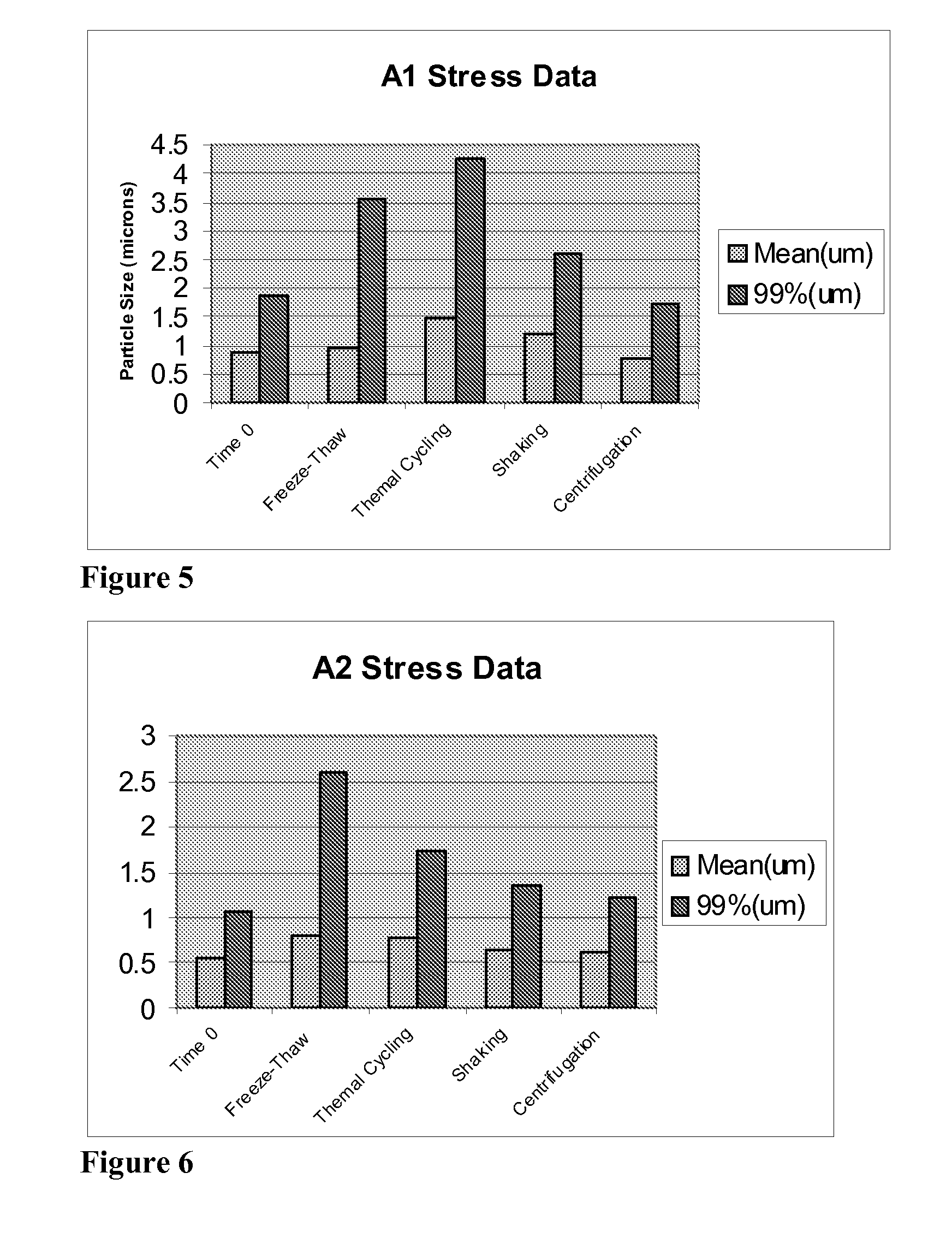 Compositions of lipoxygenase inhibitors